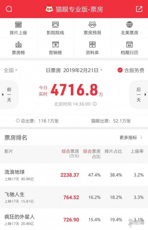 Netflix喜获《流浪地球》海外版权 将推28种语言版本