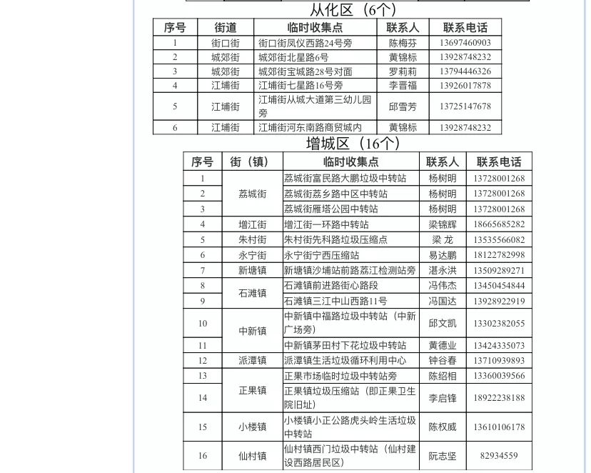 年花年桔别乱扔！除了送到收集点还能这样做