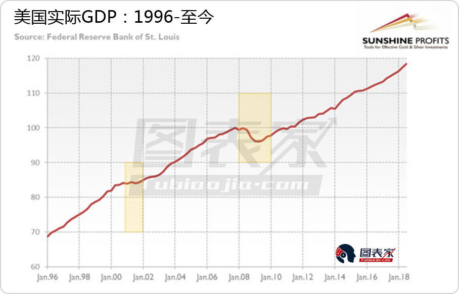 什么会影响实际GDP_名义GDP向下,实际GDP走平 寻找经济中量的指标(3)