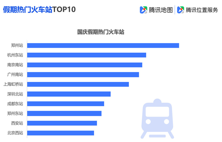 超高清世界地图2019,高清世界地图中文版 腾讯地图发布2019国庆出行大数据预测,十一出游不"添堵"