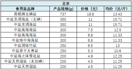 北京上海人口比较2021_热点城市楼市价值排行榜 最新(2)