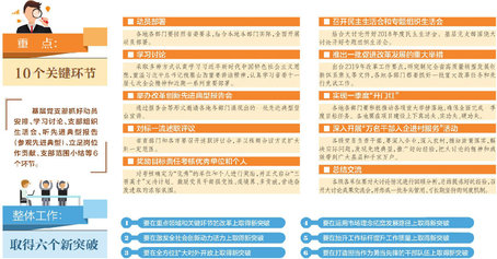 全省改革创新、奋发有为大讨论要这么干