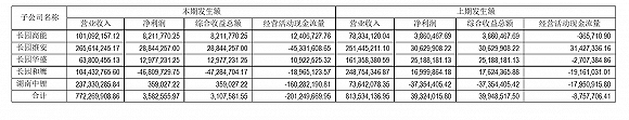 数据来源:公司公告、界面新闻研究部