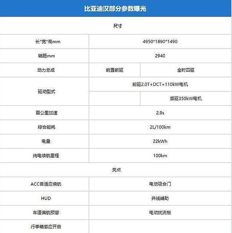 比亚迪汉的车身尺寸,动力配置信息