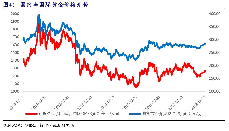 1978年中国经济总量金位居世界第_2015中国年经济总量(2)