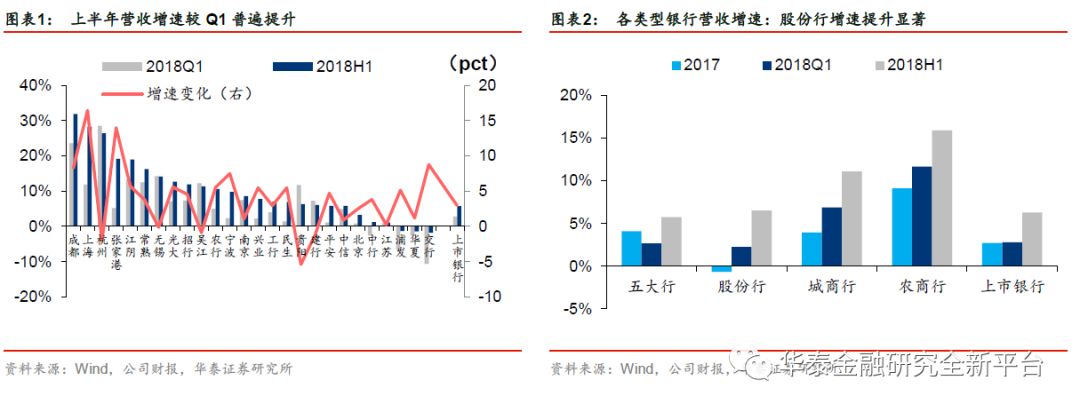 半年报业绩靓丽,未来看量价切换-上市银行201