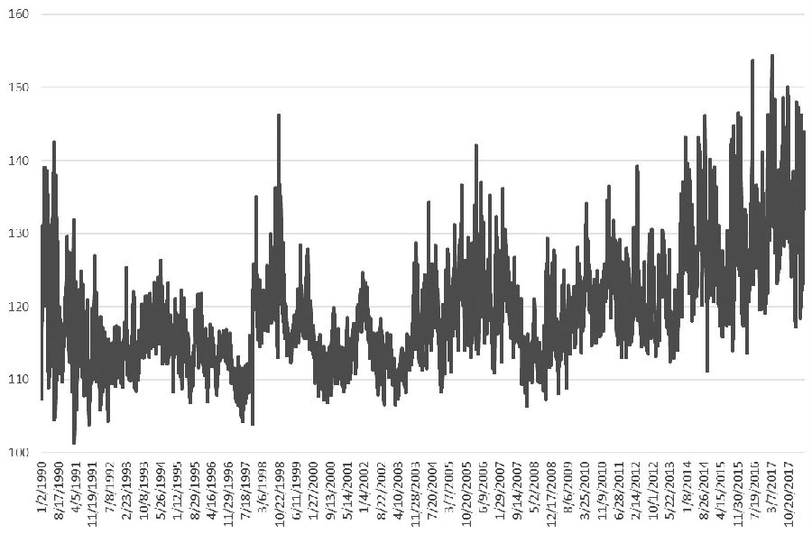 上证50ETF期权SKEW指数编制及应用分析