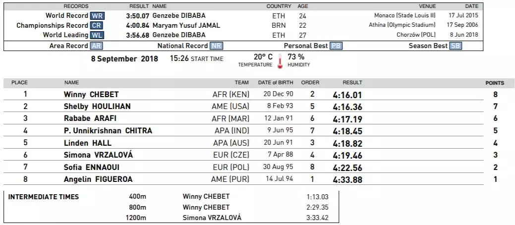 图片[2]-美国男子田径比赛规则是(美国人田径)-酷知号