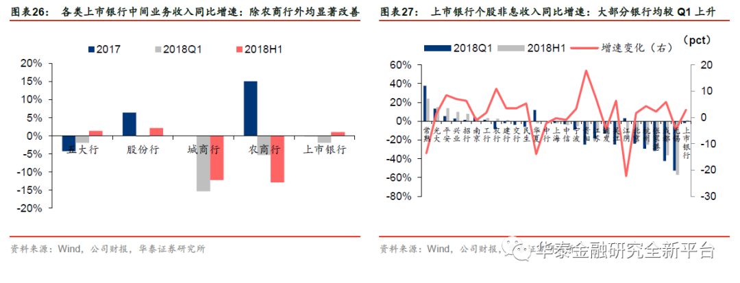 【华泰金融沈娟团队】半年报业绩靓丽,未来看