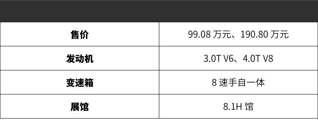这6台全新轿跑SUV,开上一台就是整条街最靓的仔!