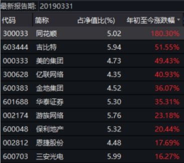 <strong>这些基金经理都说了什么?</strong>