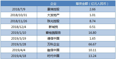 股市给房企配股融资泼了一盆冷水