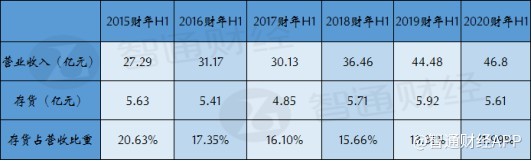 「网维大师娱乐平台」10年前,王宝强的“恩人”断言:周星驰的时代已经结束