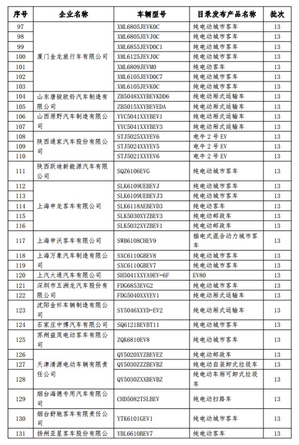 工信部:拟从免征车辆购置税目录撤销199款新能源车型