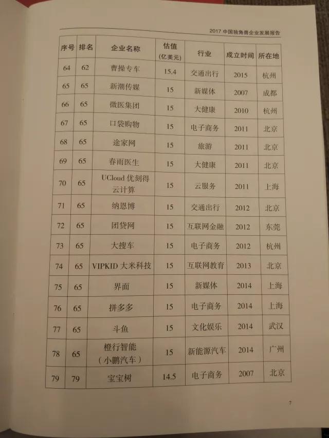 科技部正式发布2017独角兽榜单：谁是新的大赢家
