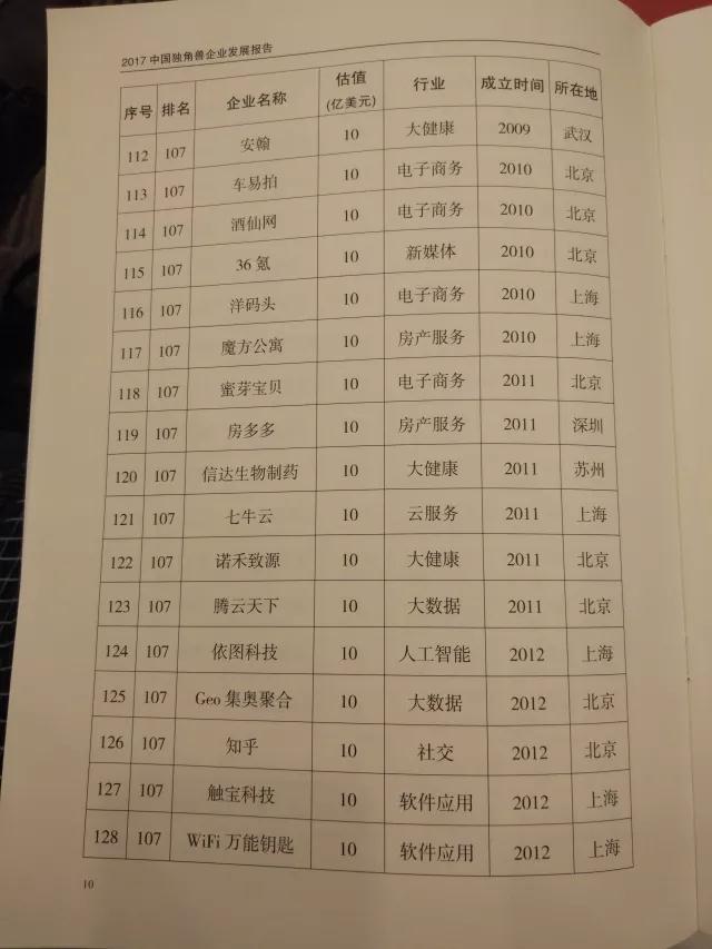 科技部正式发布2017独角兽榜单：谁是新的大赢家