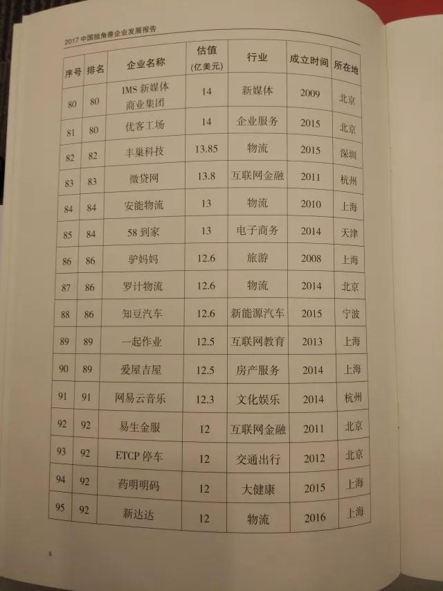 科技部正式发布2017独角兽榜单：谁是新的大赢家
