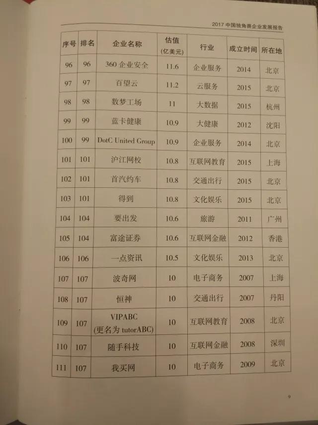 科技部正式发布2017独角兽榜单：谁是新的大赢家