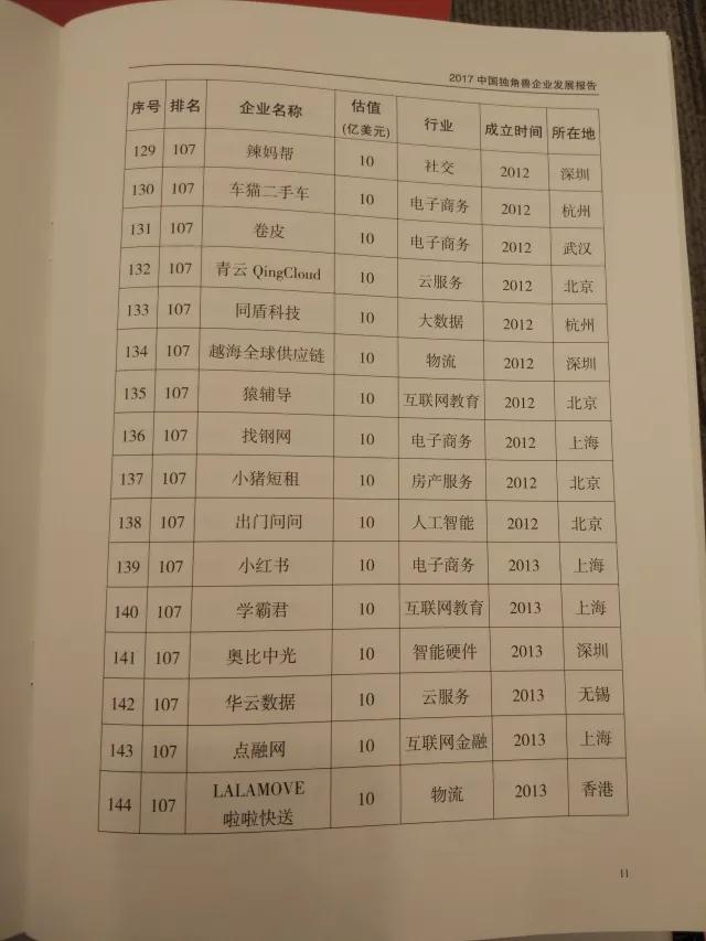 科技部正式发布2017独角兽榜单：谁是新的大赢家