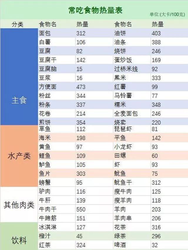 又长胖了?成都这些低热量+高颜值的轻食店了解一下,好吃又能瘦!