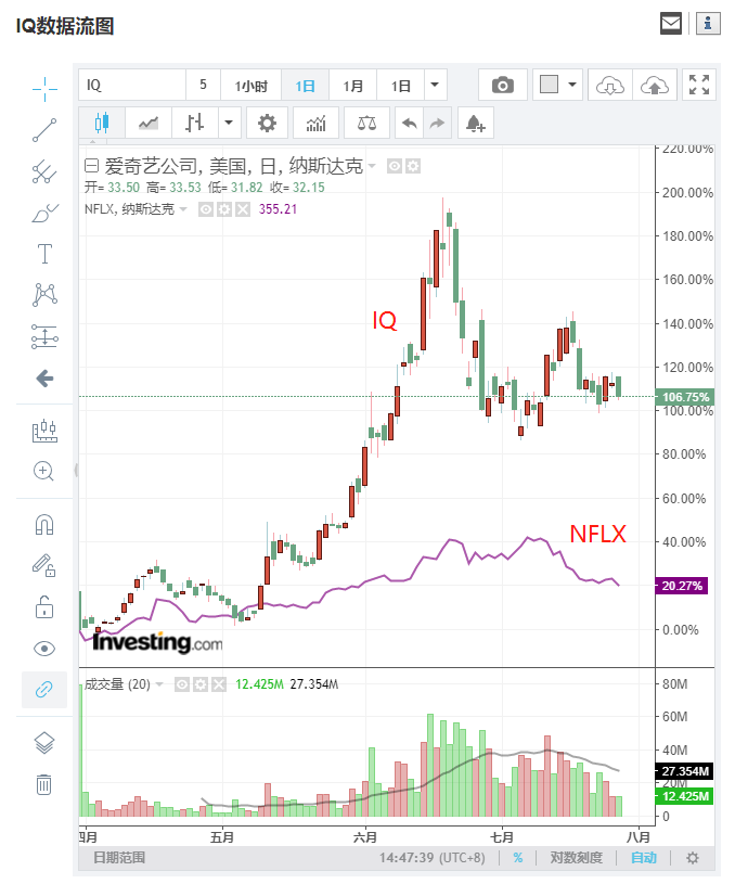 奈飞股价最低市值 KSYX-hfxsxzi1272624.png