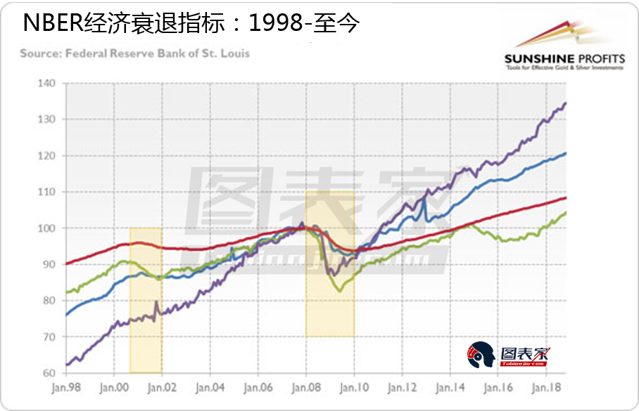 实际gdp 影响_老龄化对全球gdp影响(3)