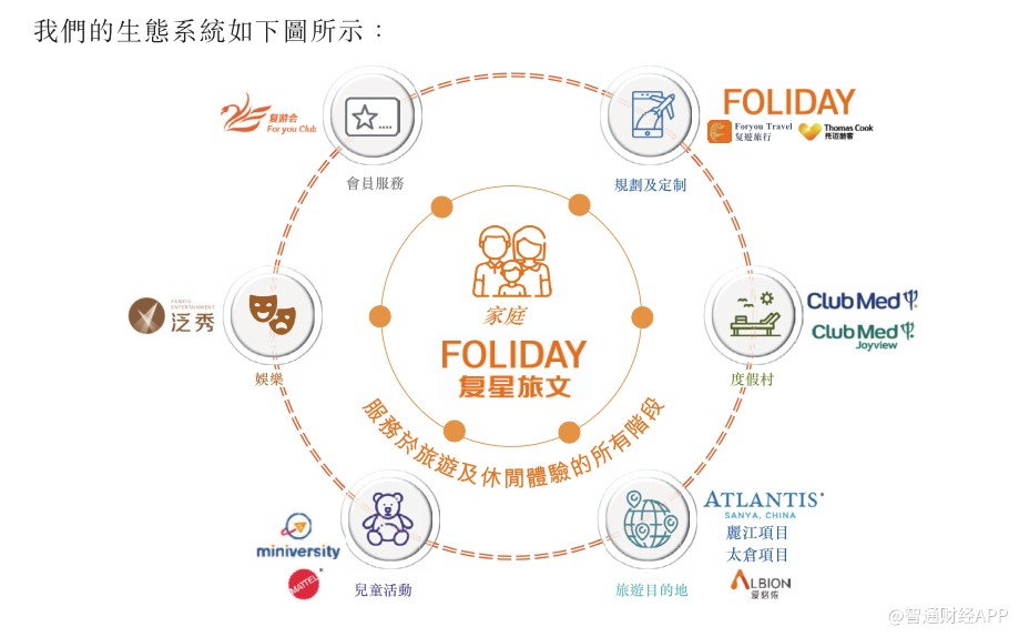 新股消息 | 复星旅游文化集团递交香港IPO申请