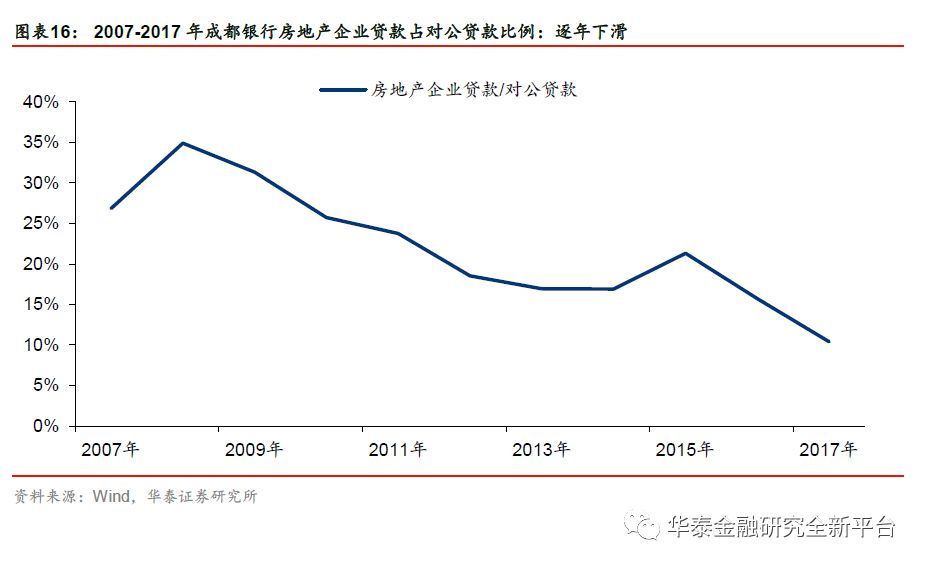 团队】立足天府之国,业绩全面跃升-成都银行(6