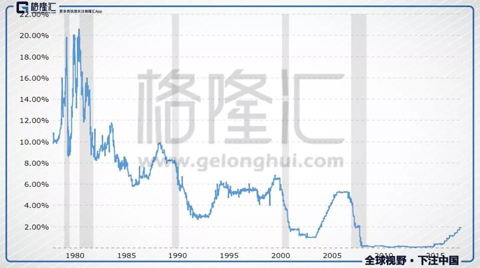 新兴市场危机逃不掉:2018只是开始 总有一颗雷