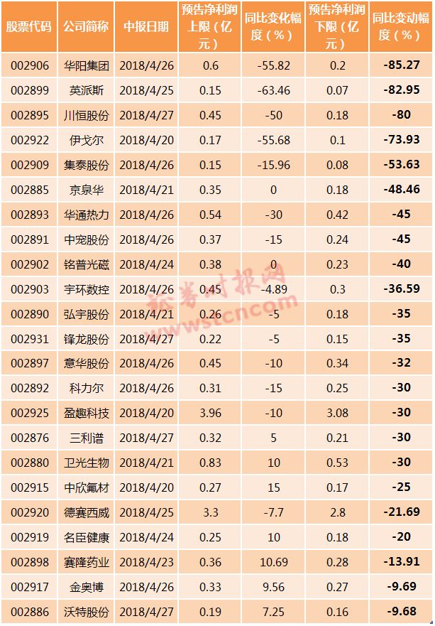 药明康德刷新年内新股最赚钱记录 中一签已赚