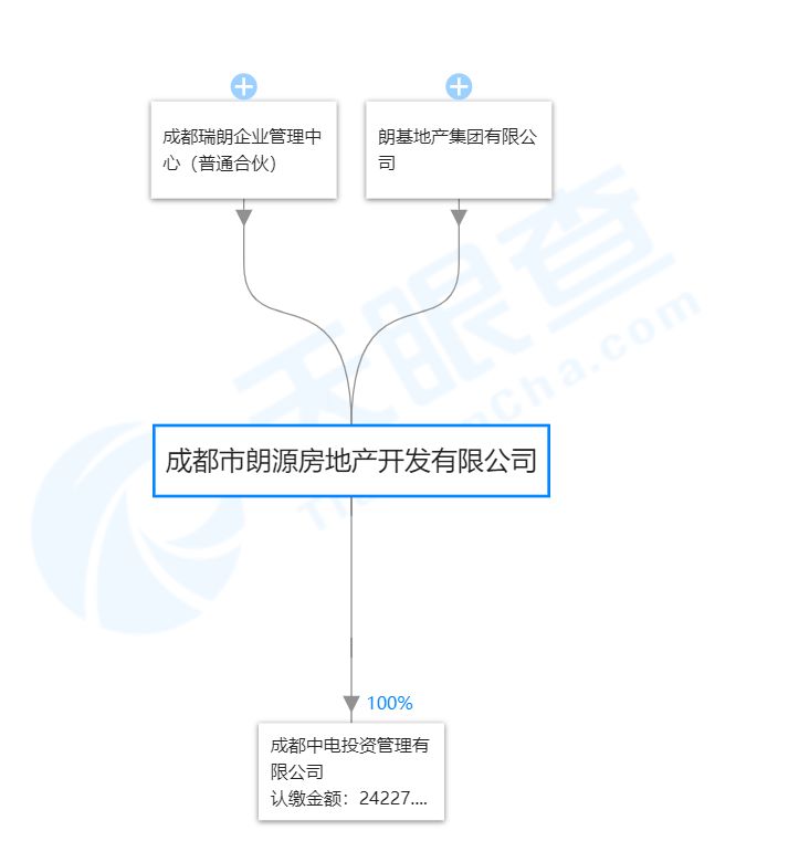 建设路四大金刚最新消息：万万没想到，这个盘早就卖了！
