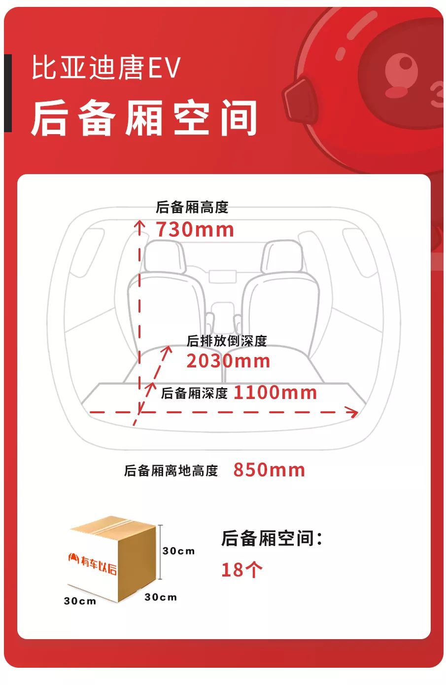 30万级别,号称“秒天秒地”的国产SUV,空间表现如何?