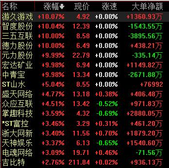 网络游戏股 notp-hvcmeux9067637.jpg