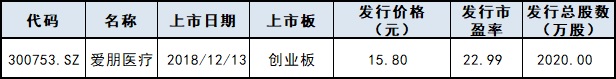 限售股解禁: