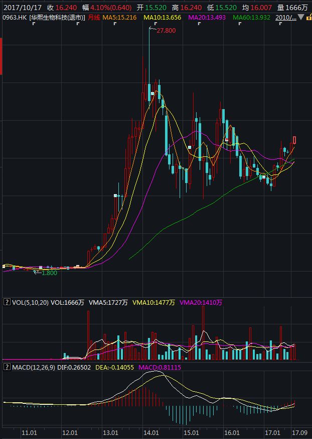 港股怎么样才能退市 1fBy-hvcmeuy2387082.jpg