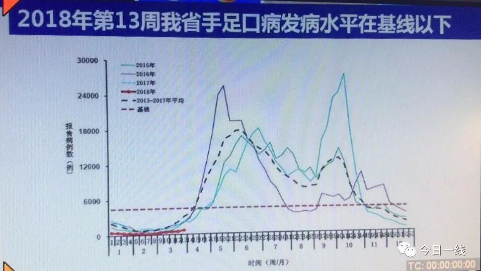 历年死亡人口_铜川的出生人口已经下跌到这个地步了吗(3)