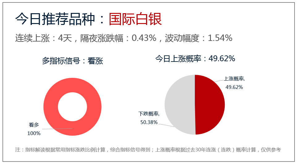 今日市场展望及隔夜市场回顾(05月22日)|涨跌