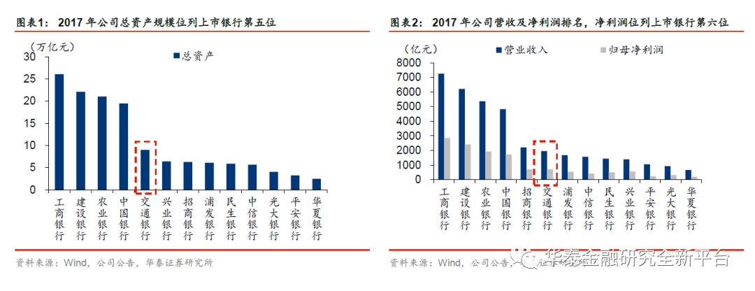 沈娟团队】改革臻佳境,渐看云起时-交通银行(6