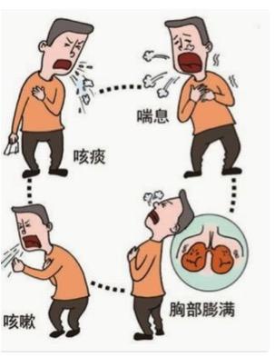 企业退休人员服毒死亡待遇与因病死亡一样吗