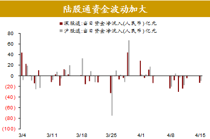 2019四级经济危机_...全球资产价格 2019.3.25 2019.4.7