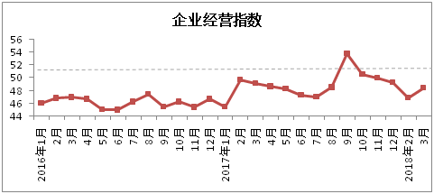 中国棉纺织行业景气报告(2018年3月)
