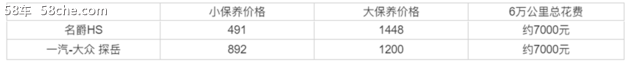 名爵HS VS一汽-大众探岳到底哪款更值？