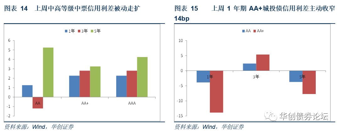 创业板一季度盈利恢复增长,有色、化工、通信
