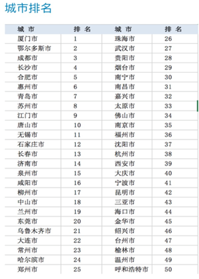 关于流动人口的政府报告
