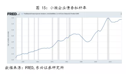 东兴GDP_震撼 20项数据全面对比中美经济 差距比想象中大得多