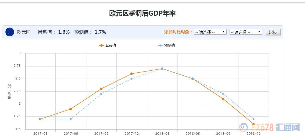 gdp按季度还是年度算_前三季度GDP增速8.8 ,云南排全国第一(3)