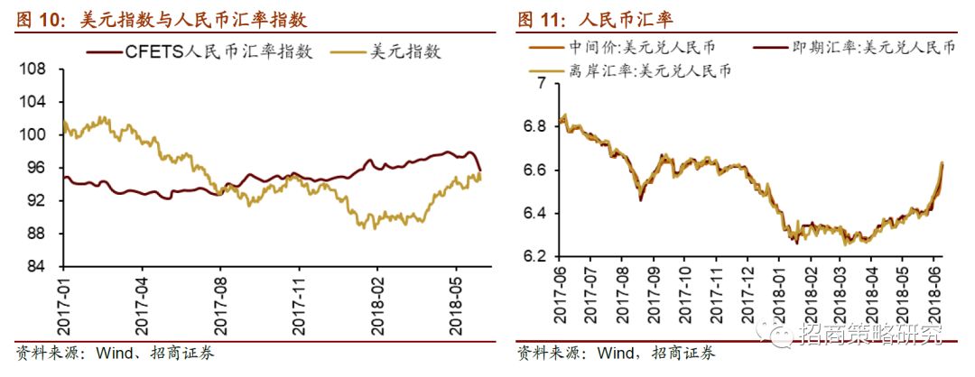 招商策略:融资净卖出放缓 大盘股基金仓位占比
