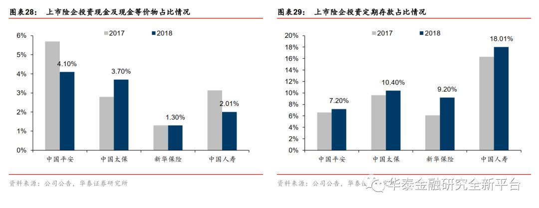 团队】结构优化促转型,价值成长驱发展-保险行