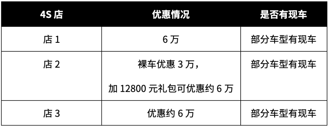 曾经不愁卖，如今优惠至少五六万，却还是卖不过宝马，为何？