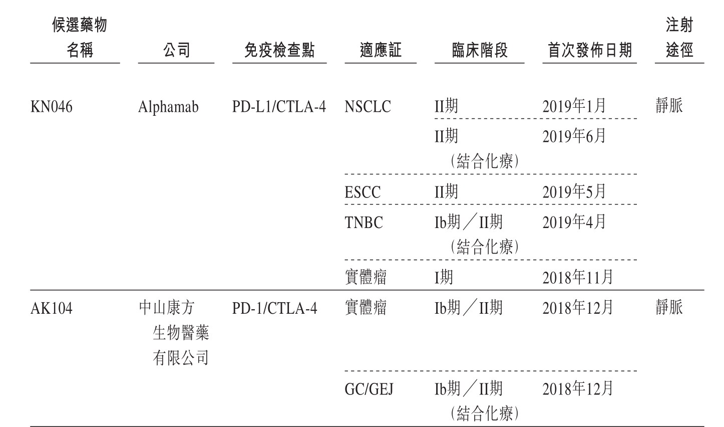 来源:康宁杰瑞招股书